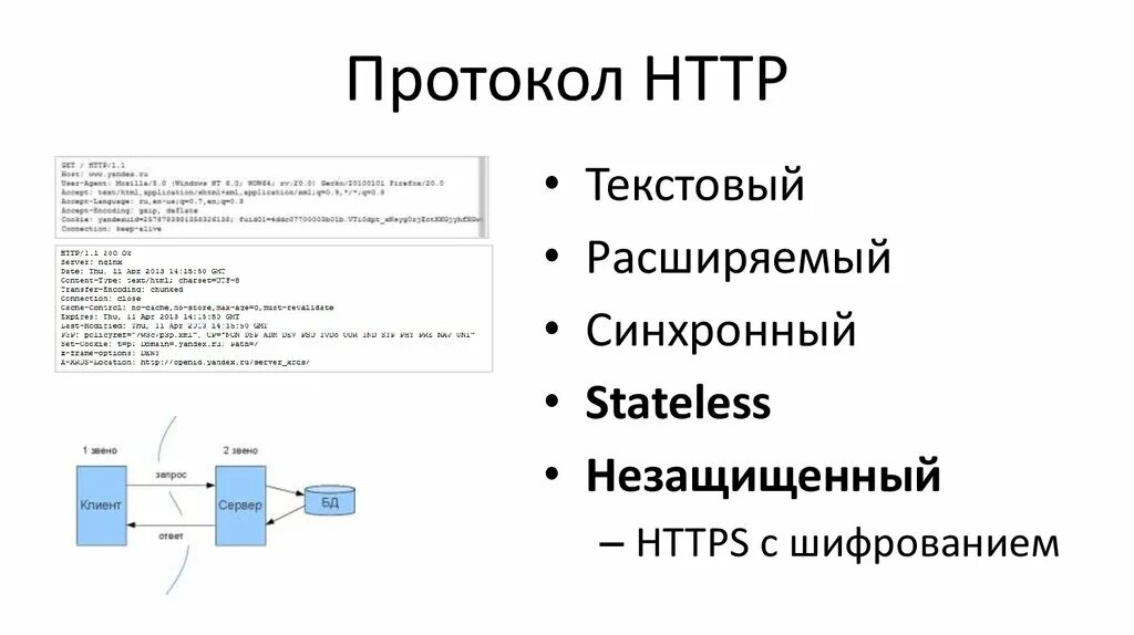 Схема протоколов интернета. Протокол сервер. Незащищенный протокол. Протокол НТТР. Чем протокол https отличается от https