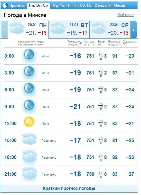 Погода в минске на неделю