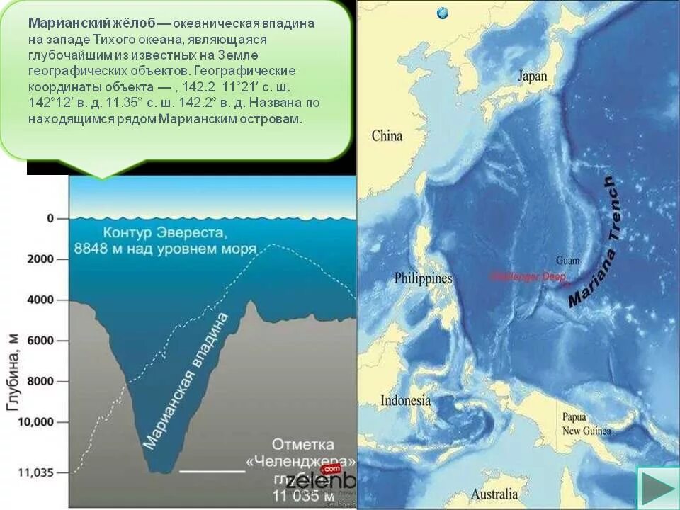 Какая самая глубокая точка мирового океана. Желоб Тихого океана Марианский желоб. Марианский жёлоб глубина на карте. Марианский жёлоб координаты на карте. Марианская впадина на карте координаты.