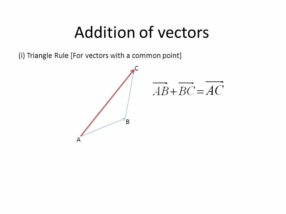 Adding vectors