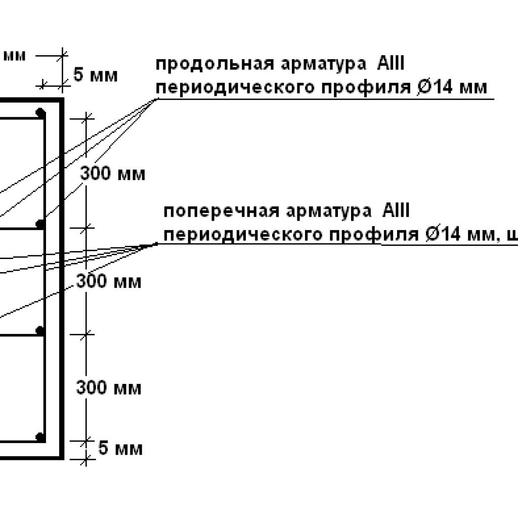 Схема каркаса арматуры в ленточном фундаменте. Армирование ленточного фундамента шириной 250мм. Схема расположения арматуры в ленточном фундаменте. Схема арматурного каркаса для ленточного фундамента.