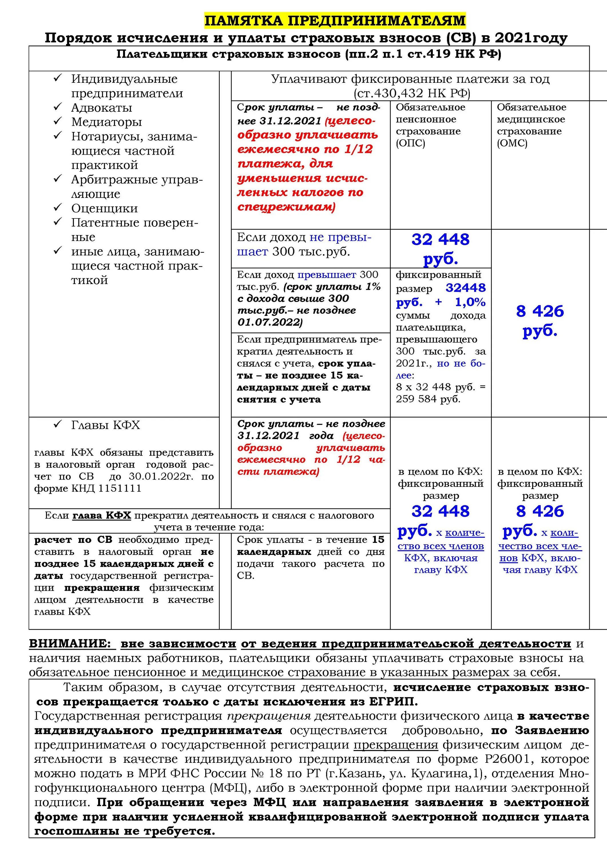 Сроки уплаты страховых взносов 2025. Памятка для индивидуального предпринимателя. порядок уплаты страховых взносов. порядок исчисления и уплаты страховых взносов. фиксированные страховые взносы 2025.