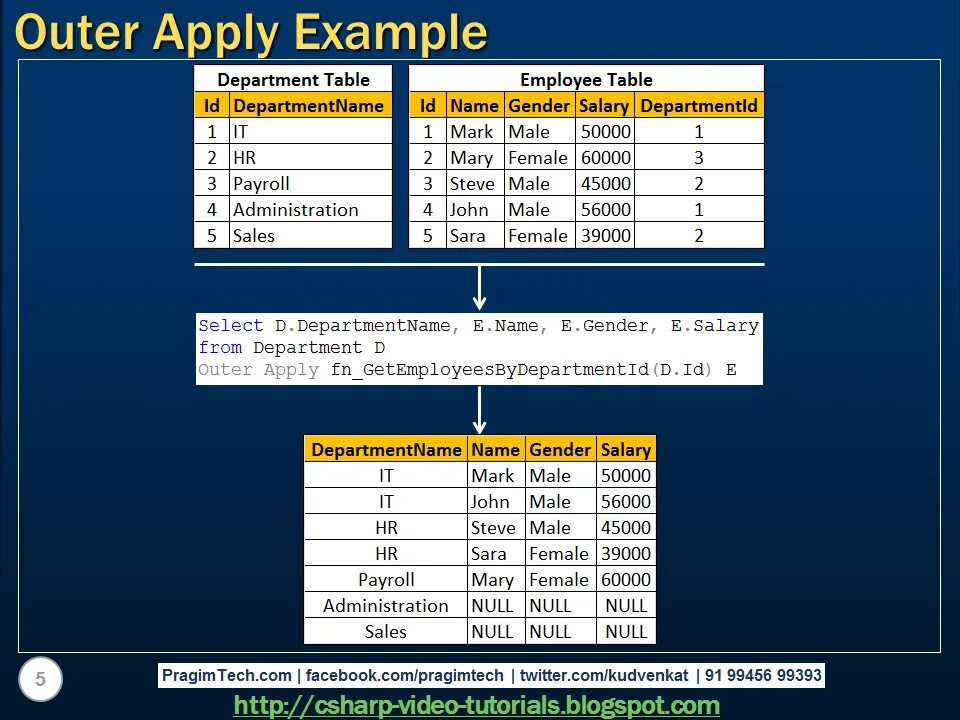 Apply net. Outer apply cross apply. outer apply sql. ms sql outer apply. cross apply sql.