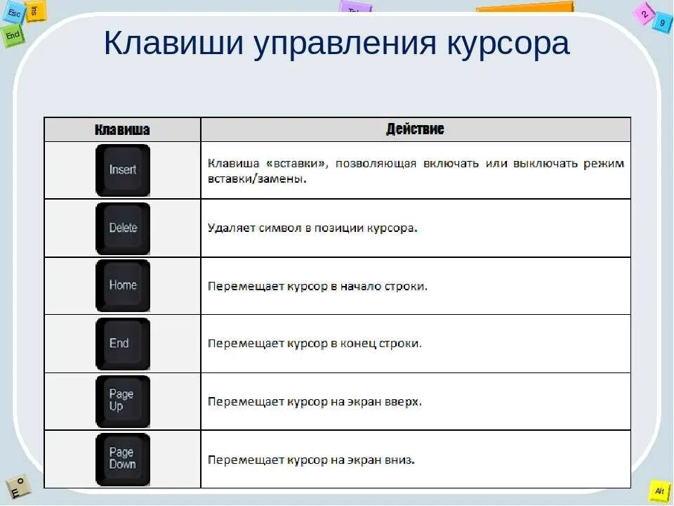 Какая строка говорит