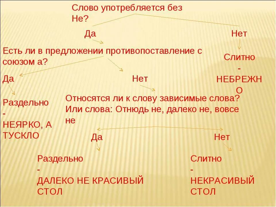 Не противопоставление с союзом а. Противопоставление с союзом а примеры. Есть противопоставление с союзом а причастие. Противопоставление с союзом а примеры. Раздельно если есть противопоставление.