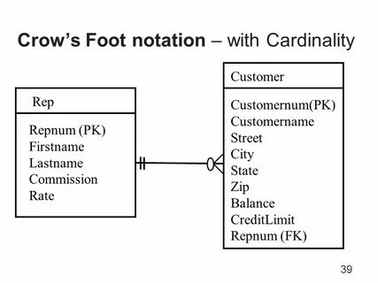 Crows feet