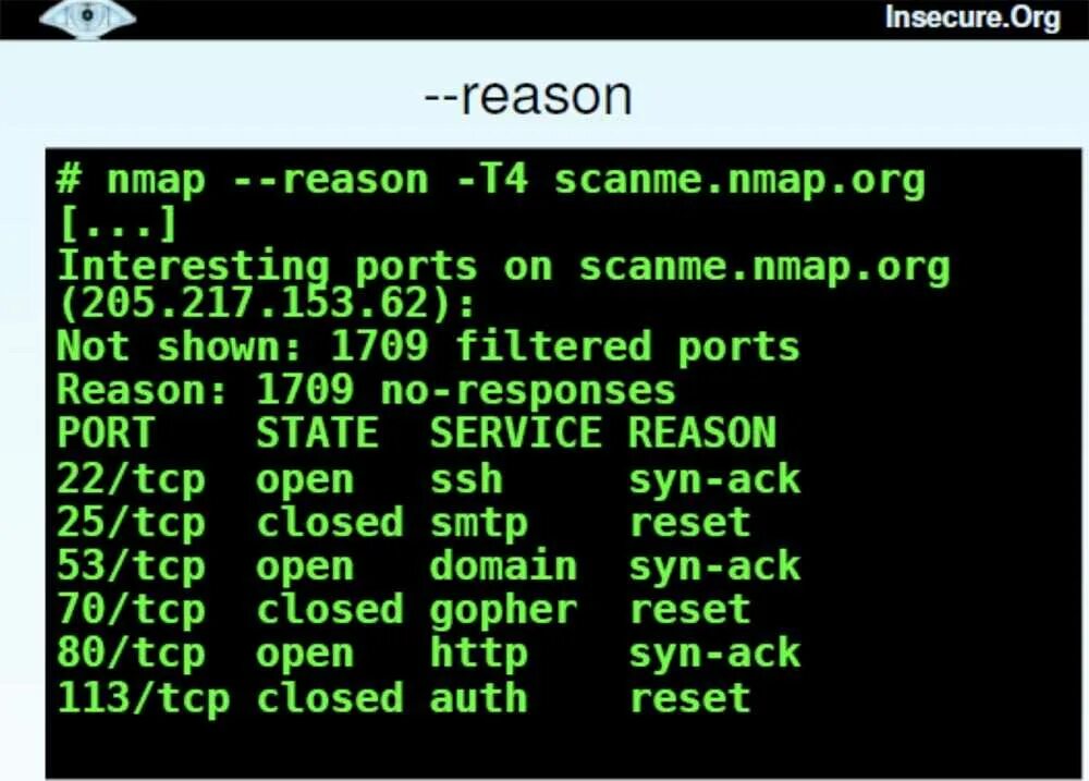 Сканирование сетей linux. Сканер nmap. программа nmap. nmap сканирование. nmap хакер.