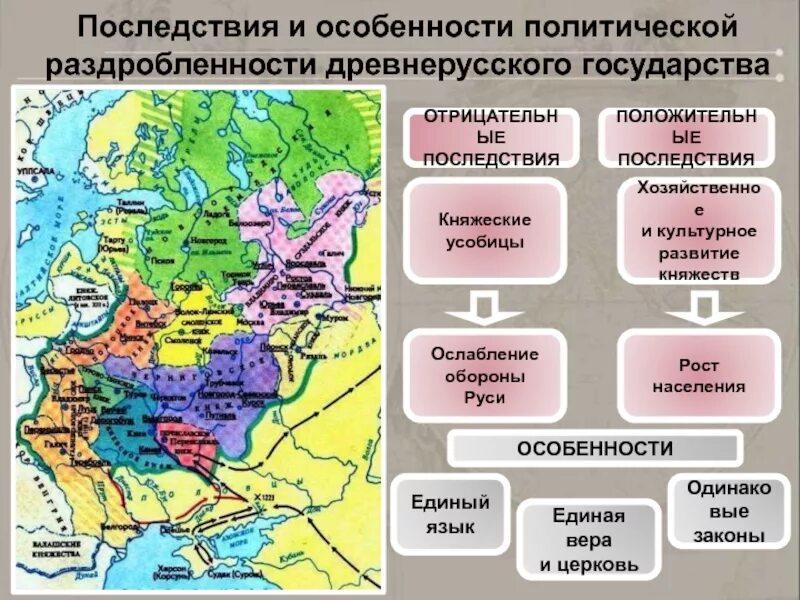 Особенности социально политического развития руси. Особенности социально политического развития руси