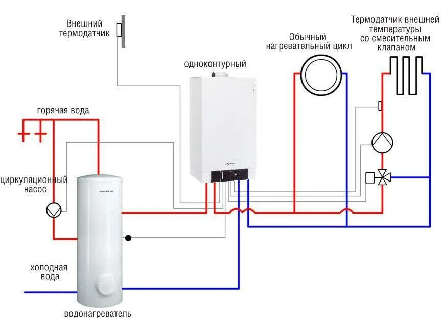 Как подсоединить двухконтурный котел. Схема подключения одноконтурного газового котла. схема установки напольного одноконтурного котла. установка одноконтурный газовый котел схема. схема включения одноконтурного газового котла.