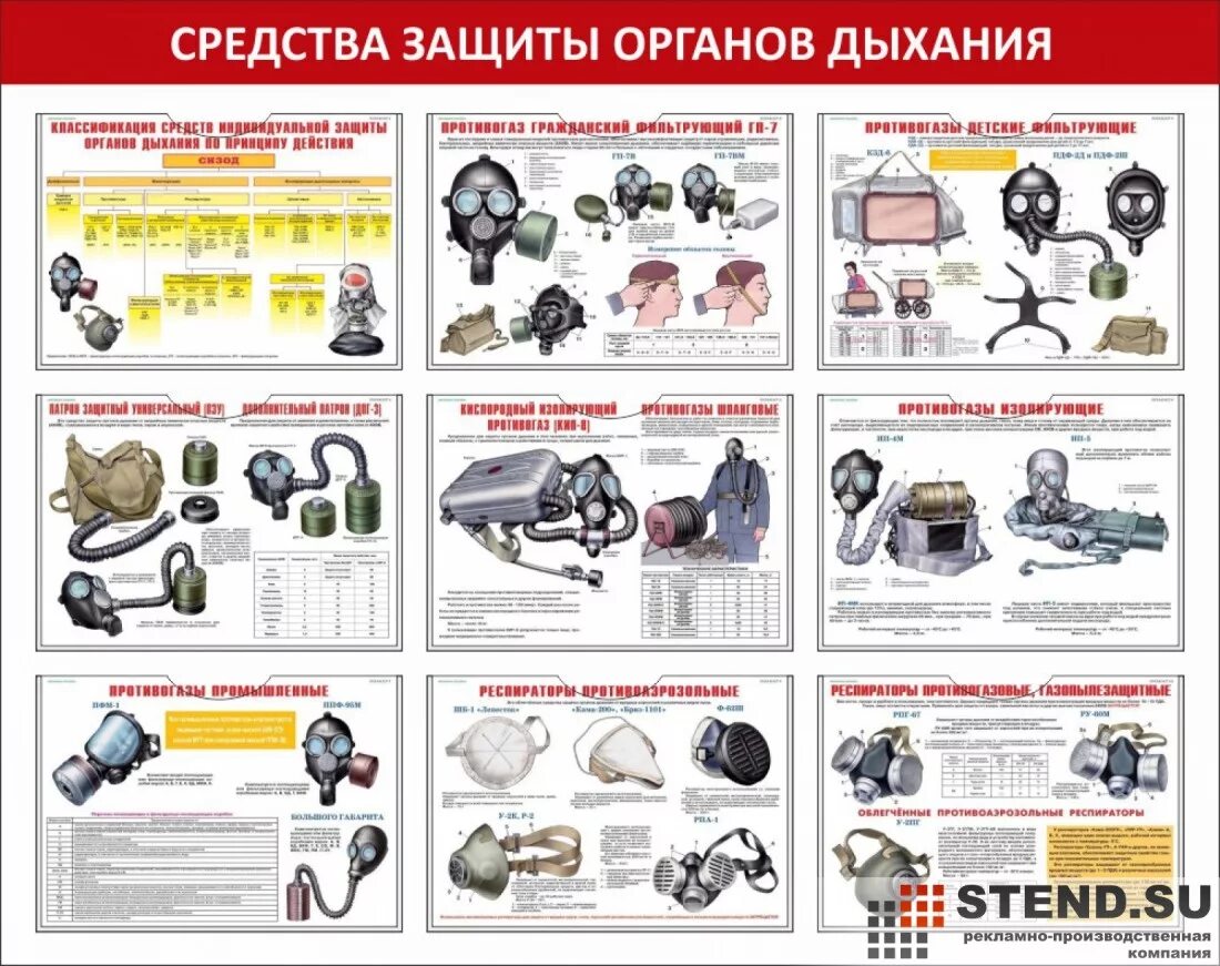 к промышленным средствам защиты органов дыхания относятся