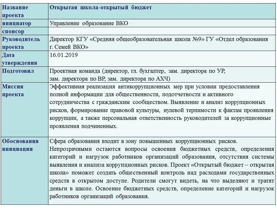 Структура устава проекта. Примеры устава проекта пример. Устав проекта, содержание проекта. Разработка устава проекта. Устав проекта пример.