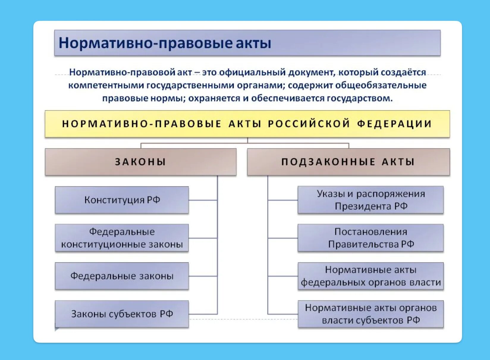 И других законодательных актов нормативно