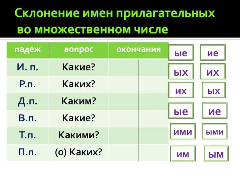 Просклонять одиннадцатый