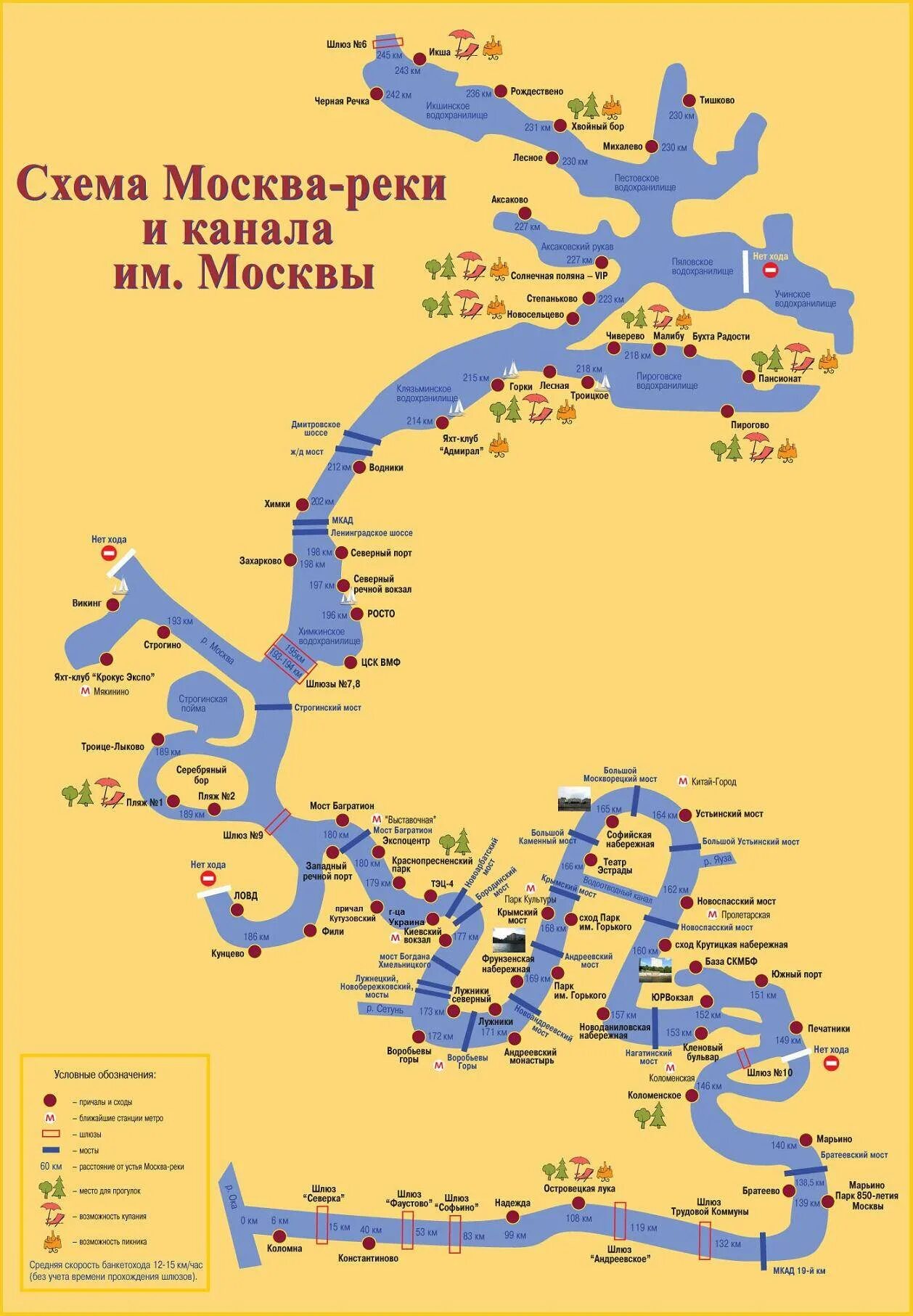 Карта речного трамвая москва. Схема канала им Москвы и Москвы реки. Схема шлюзов на Москве реке. Канал имени Москвы схема на карте. Течение Москвы реки направление на карте.