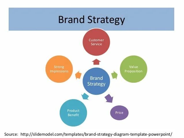 Brand strategies. Стратегия бренда. Brand strategies. Брендинговая стратегия. Framework branding strategy.