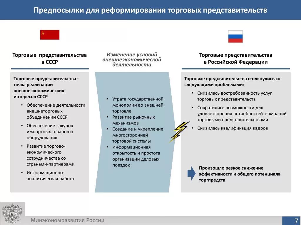 Примеры представительств в россии Примеры представительств в россии