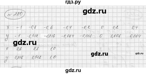Класс номер 220