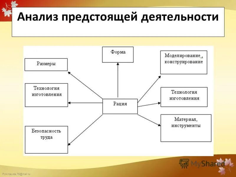 организационно-подготовительный этап проекта. анализ предстоящей деятельности по проекту. анализ предстоящей деятельности. анализ предстоящей деятельности по проекту. анализ предстоящей деятельности.