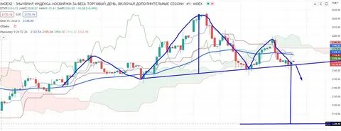 Внешний долг стран на 2024
