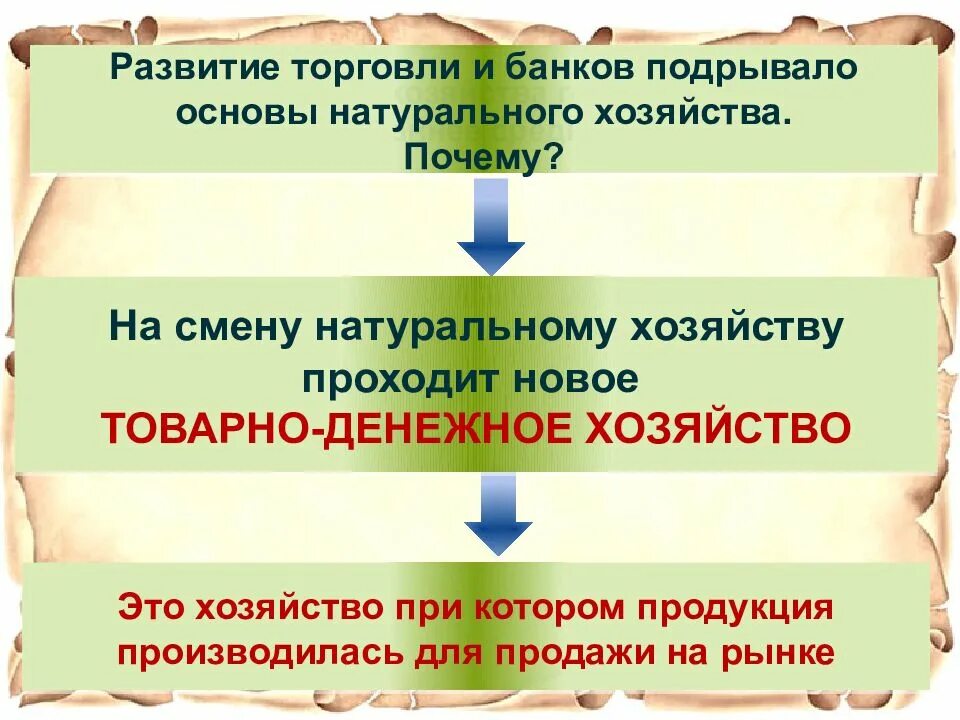Формирование торговли. Развитие торговли. товарно-денежное хозяйство в средневековье. развитие торговли и банков. товарно денежное хозяйство это.