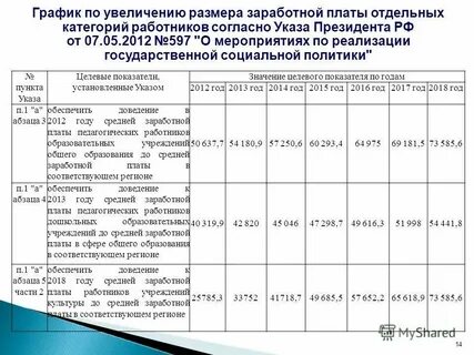 Социальная заработная плата это