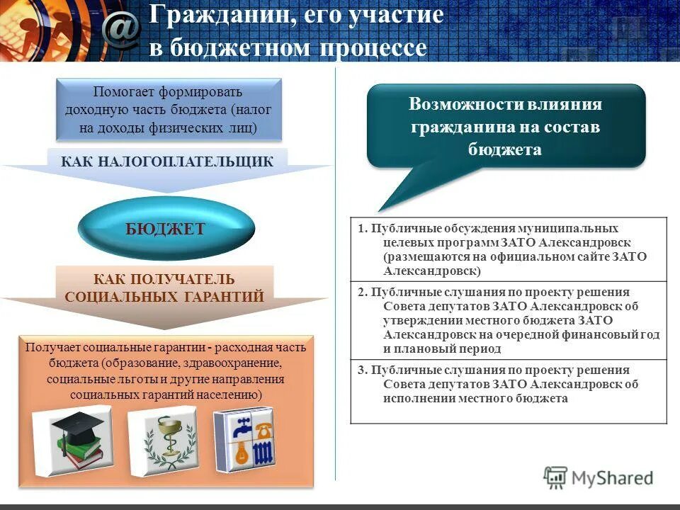 бюджет народного участия. картинки, гражданин и его участие в бюджетном процессе. институты государственной власти. бюджетное участие. участие граждан в бюджетном процессе.