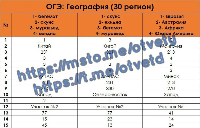 Ответы на пересдачу огэ по математике. Ответы огэ 2024 математика. Ответы огэ 2023 математика. Ответы огэ. Ответы огэ 2024 математика.