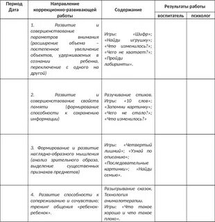 Протокол наблюдения за ребенком в детском саду