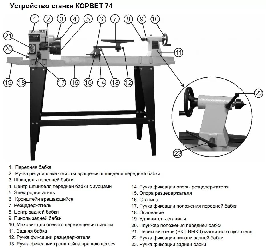 Конструкция станка. Энкор Корвет-74 (90740). Токарный станок по дереву Энкор Корвет 74 90740. Чертёж станка Корвет 76. Токарный станок Корвет 74 габариты.