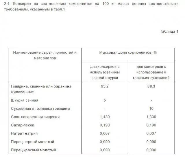 Гост тушенки ссср. Тушенка говяжья по ГОСТУ СССР рецепт. Рецептура мясных консервов по ГОСТ. Тушенка по ГОСТУ СССР рецепт в автоклаве. Тушенка свиная по ГОСТУ СССР рецепт.