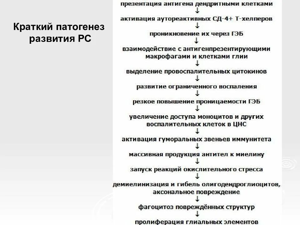Развитие рс