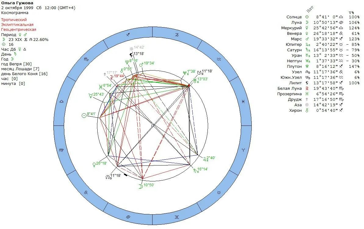 хирон нептун. хирон планетоид. хирон нептун. нептун в козероге. аспекты хирона в натальной карте.