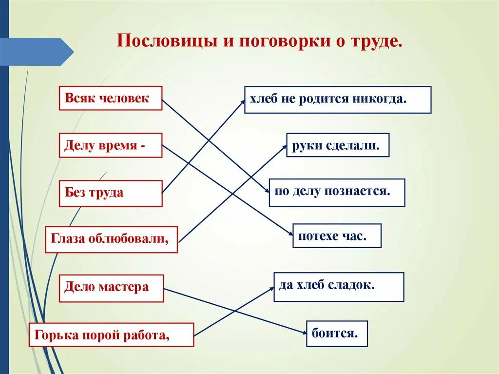 Распределите по группам действия воюющих сторон. Пословицы и поговорки о труде. Пословицы и поговорки оттруде. Поговорки о труде человека. Три пословицы.