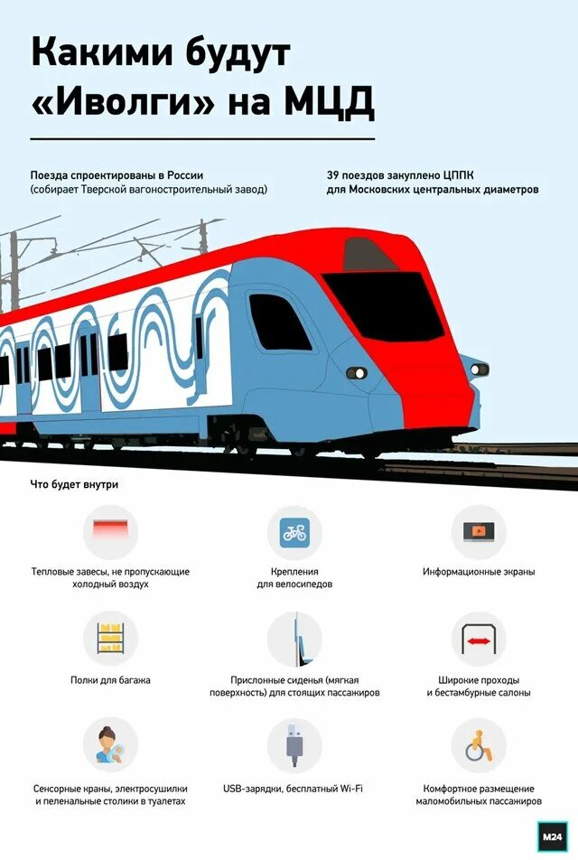 Сколько ездят поезда. Иволга электропоезд вид сбоку. Поезд Иволга для МЦД. МЦД поезда. Электропоезд МЦД.