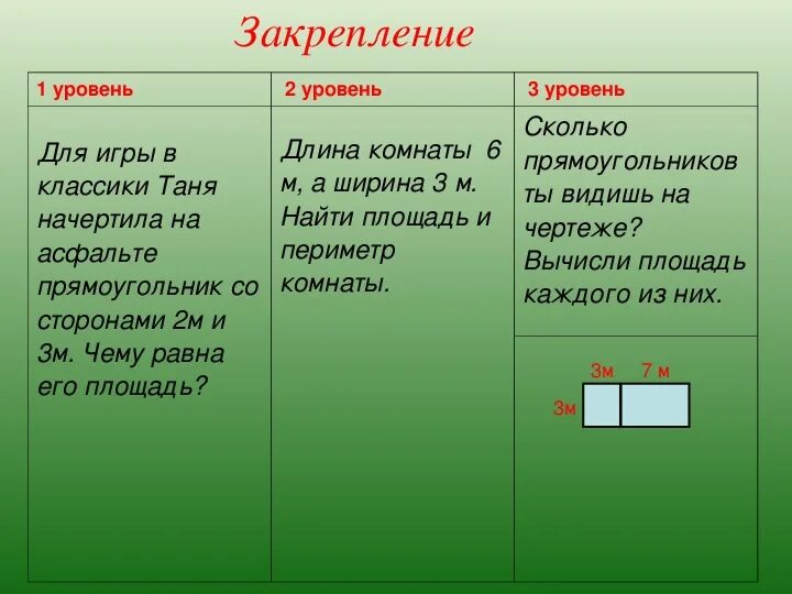 18 9 равно сколько. Площадь прямоугольника в м2. Площадь квадрата 3м на 3м. Сколько прямоугольников ты видишь на чертеже вычисли площадь каждого. 7 М 2 прямоугольник.