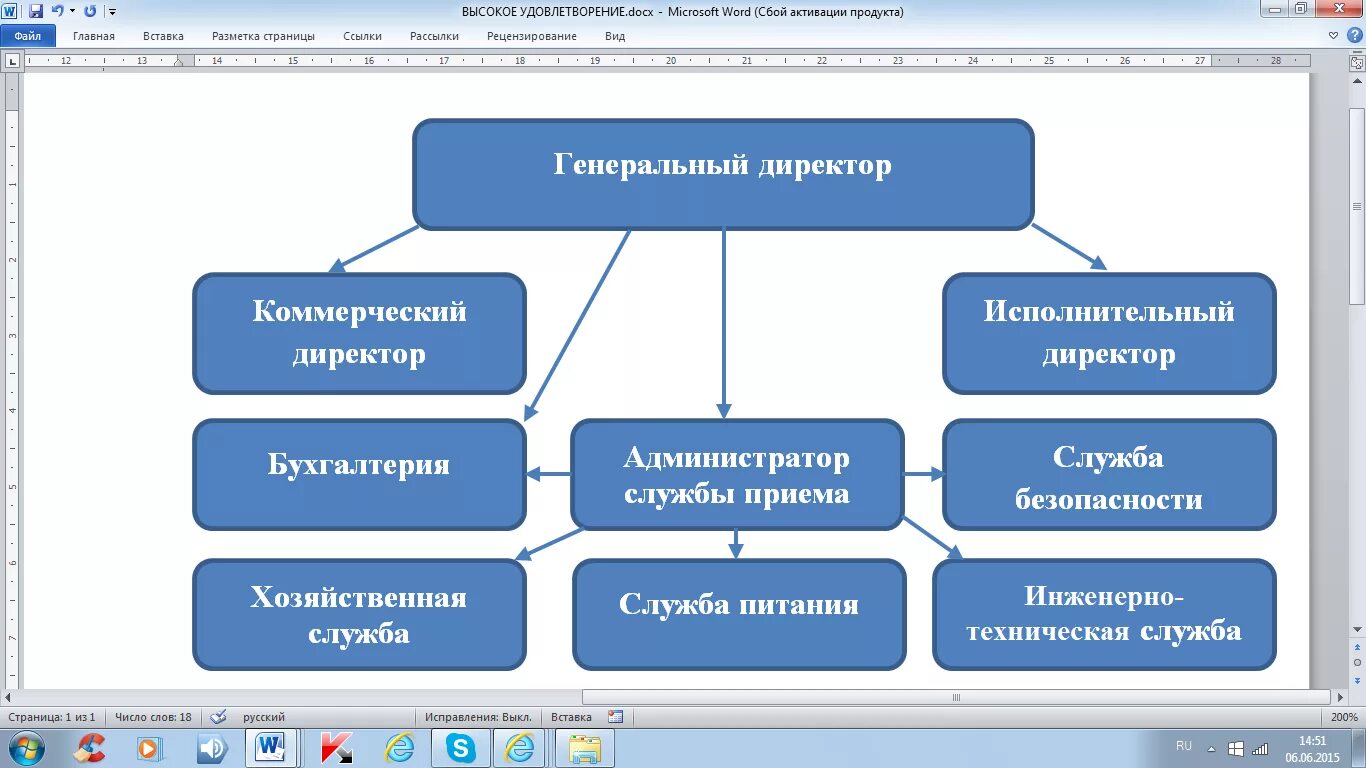 Кадры управление безопасность. Управление персоналом гостиницы. Система управления кадрами в гостинице. Совершенствование системы управления персоналом в гостиницы. Организация работы службы управления персоналом в гостинице.