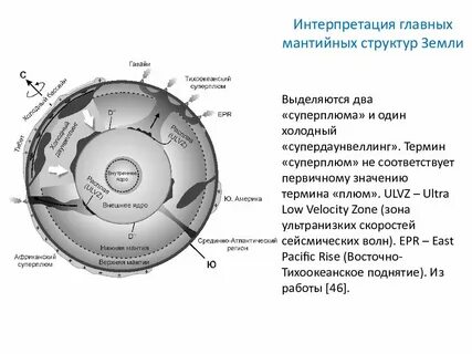 В истории земли выделяют