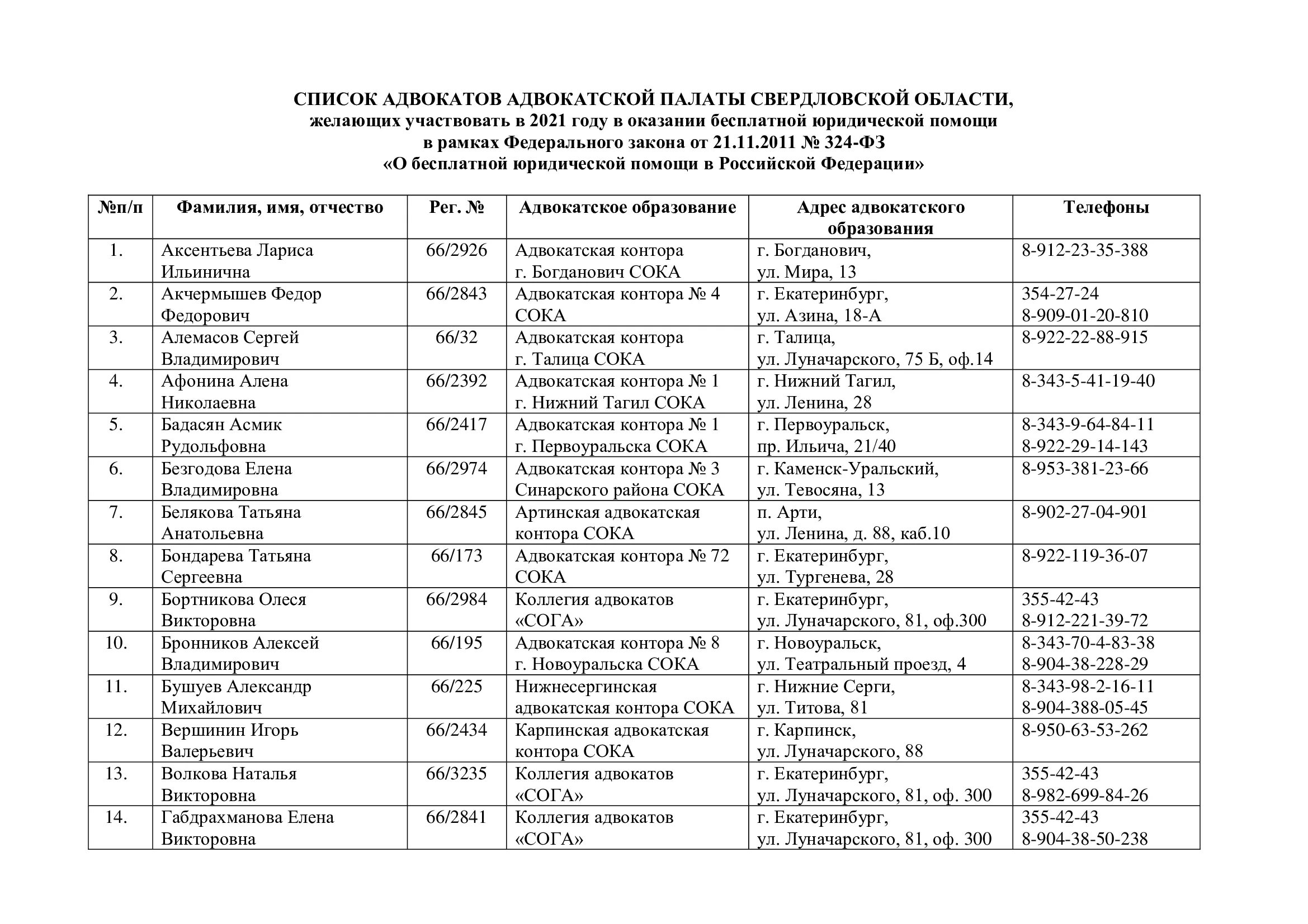 Перечень официальных