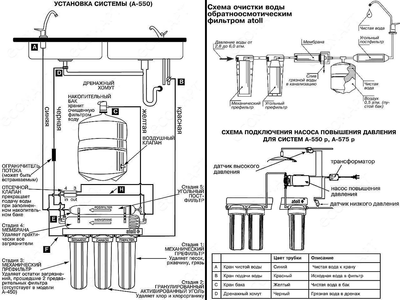 System устанавливает соединение. Схема подключения Атолл 560е. Схема сборки обратного осмоса Атолл 550. Схема подключения обратного осмоса Атолл а560е. Схема соединения фильтра обратного осмоса с насосом.
