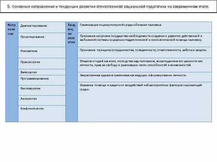 Направление современной педагогической науки