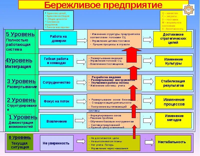 Средства управления системами примеры