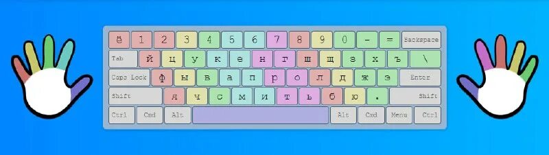 Расположение пальцев на клавиатуре. Слепой десятипальцевый метод печати клавиатура схема. Слепая печать на клавиатуре. Сканворды. Слепая печать на клавиатуре.