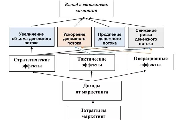 Маркетинг вкладов