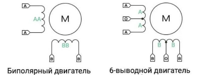 Шаговый двигатель схема подключения 4 провода Как управлять шаговым двигателем через Arduino: схема подключения Лампа Электрик