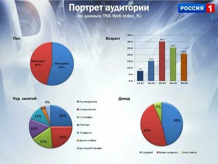 Возраст род