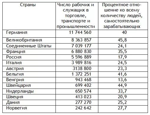 Используя интернет заполните таблицу страны колониальная принадлежность. Страны колониальная принадлежность дата освобождения таблица. страны колониальная принадлежность дата освобождения.