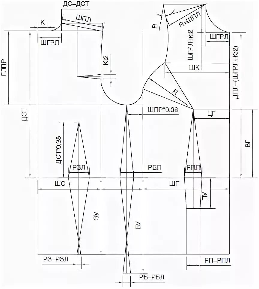 Выкройка по индивидуальным размерам бесплатно Building patterns-the basics dress for ladies with appetizing forms!!! 2 pattern