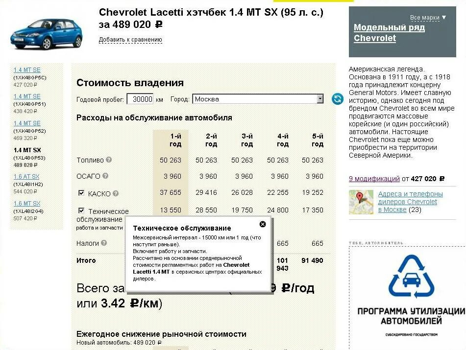 Как можно вычислить машину. Расчет среднерыночной стоимости запасных частей автомобиля. Калькулятор стоимости авто. Рассчитать стоимость автомобиля. Калькулятор стоимости подержанного автомобиля.