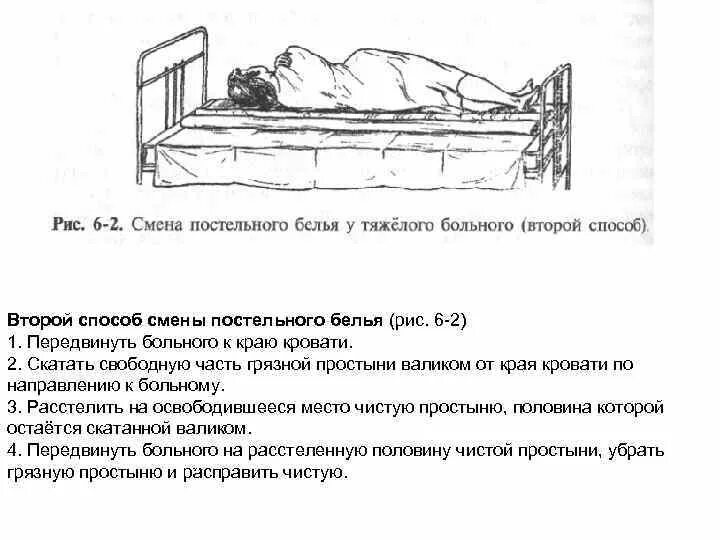 Алгоритм смены белья. Второй способ смены постельного белья (рис. 6-2). Поперечная и продольная смена постельного белья. Способы смены постельного белья. Схема последовательности смены постельного белья больному.