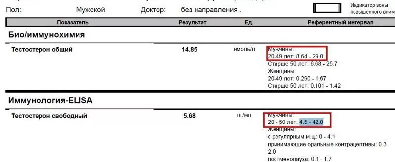 Тестостерон сколько. Свободный тестостерон у женщин показатели нормы. свободный тестостерон норма у мужчин. анализ тестостерон общий и свободный. анализ на тестостерон у мужчин.